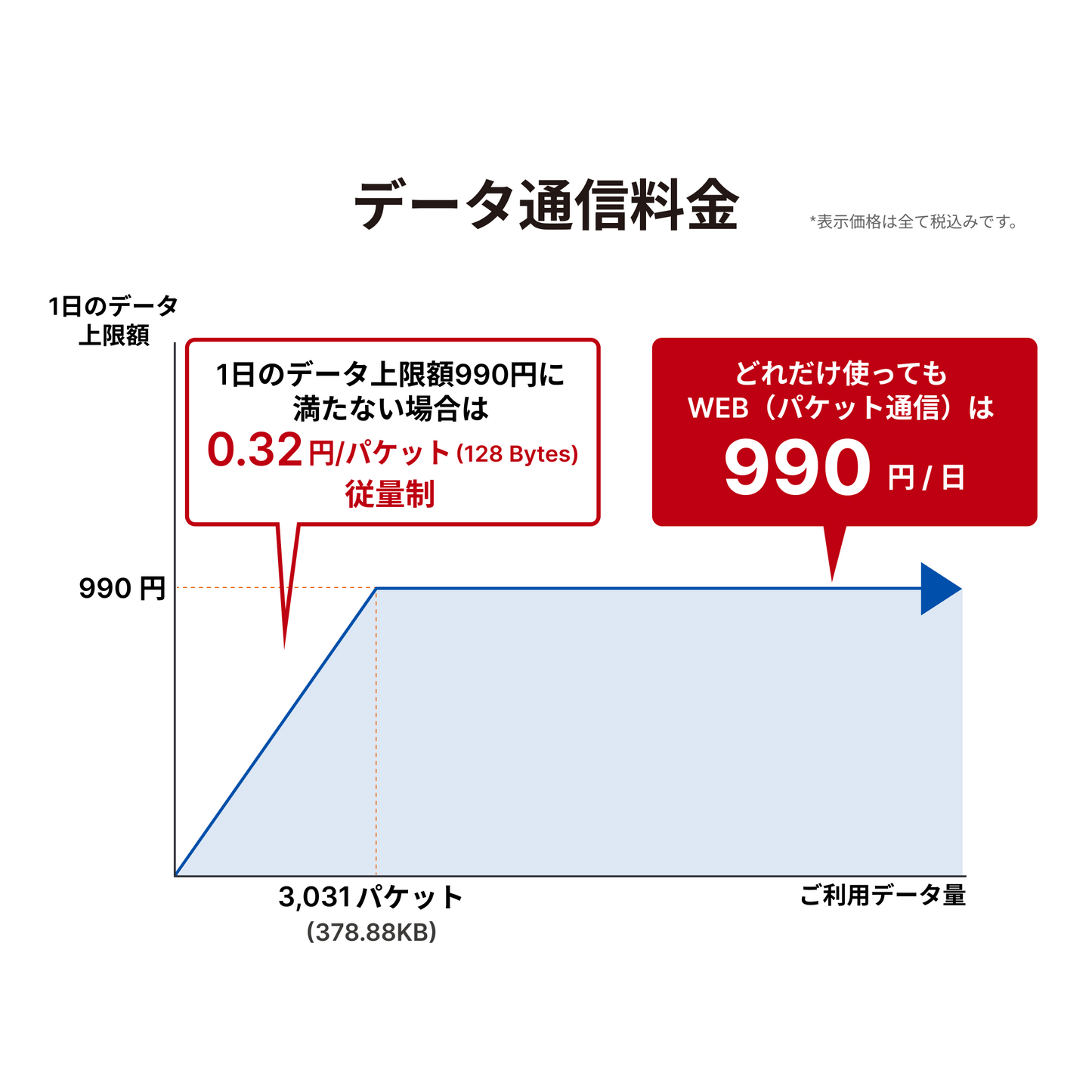 データ通信料金表