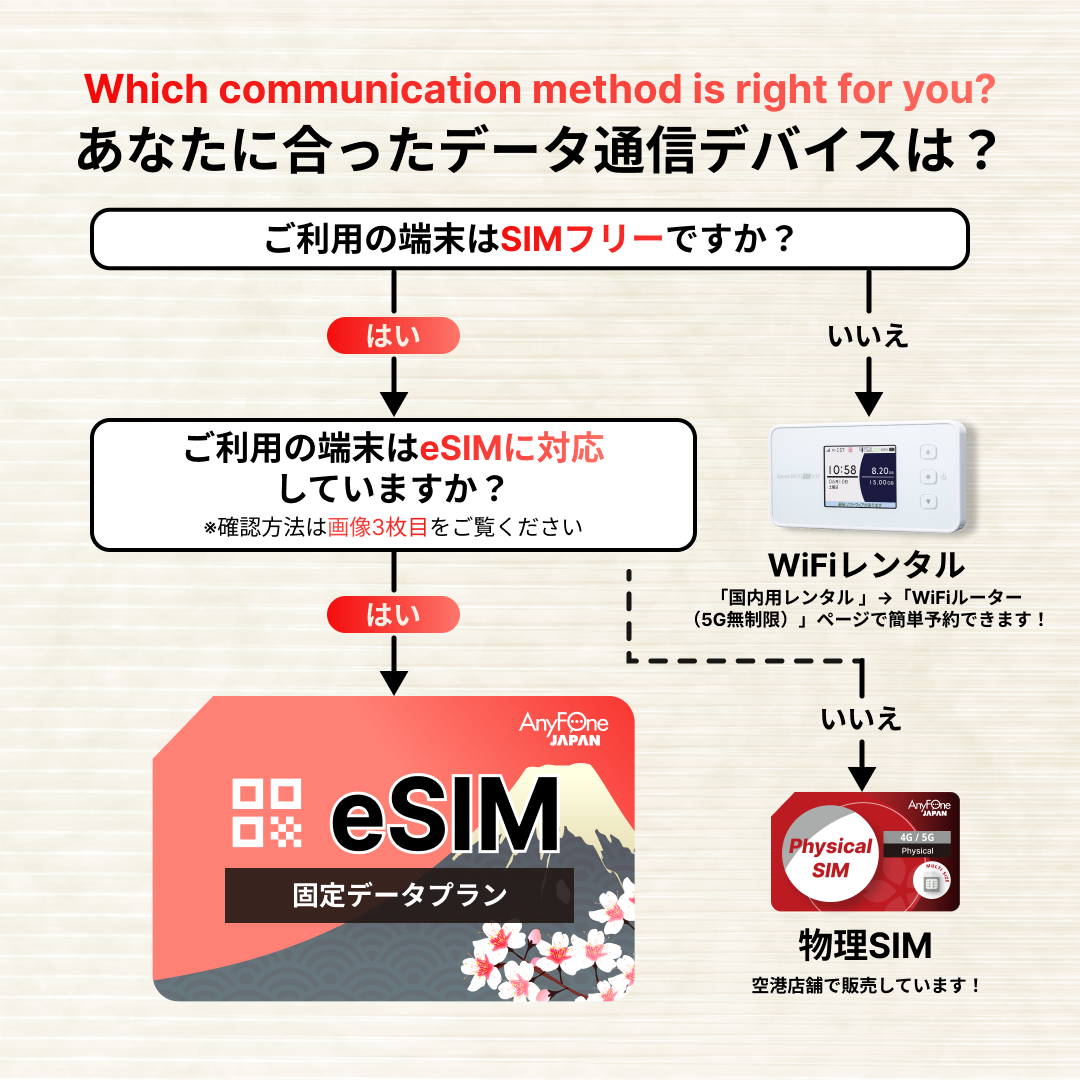 Japan eSIM Fixed Data