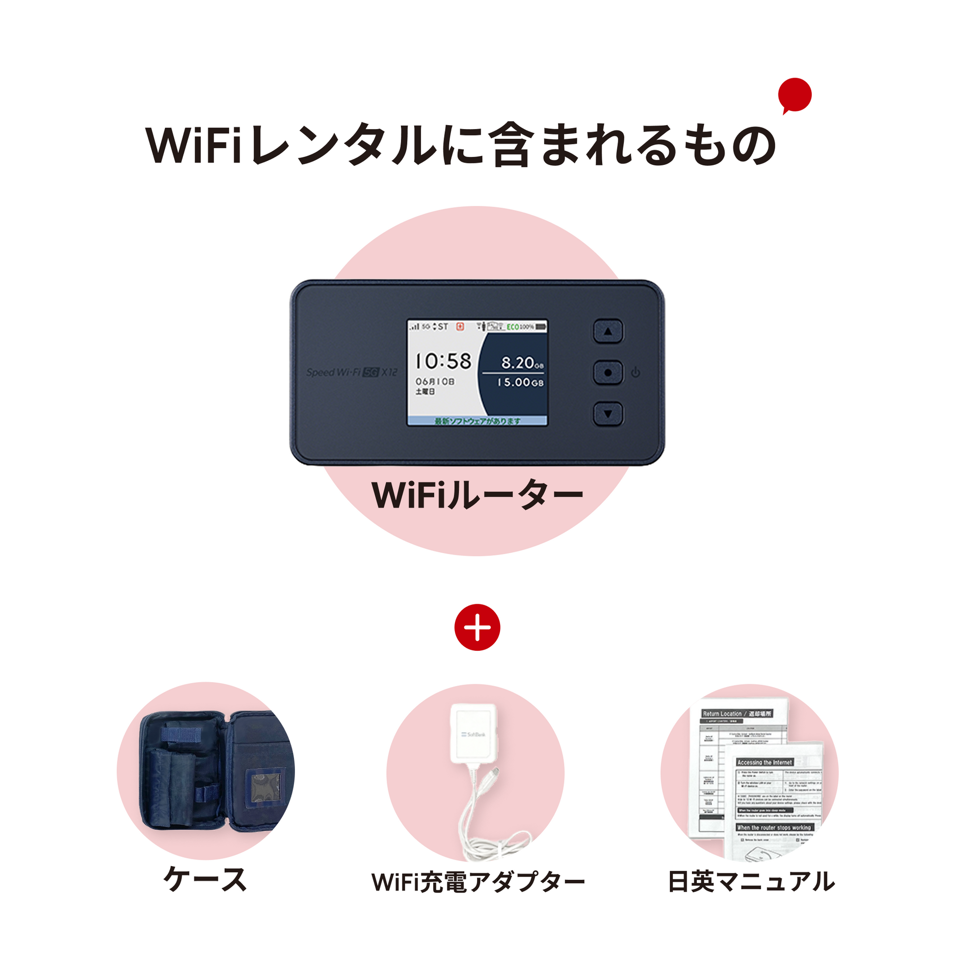 WiFiレンタルに含まれるものは、WiFiルーター、ケース、WiFi充電アダプター、日英マニュアルです