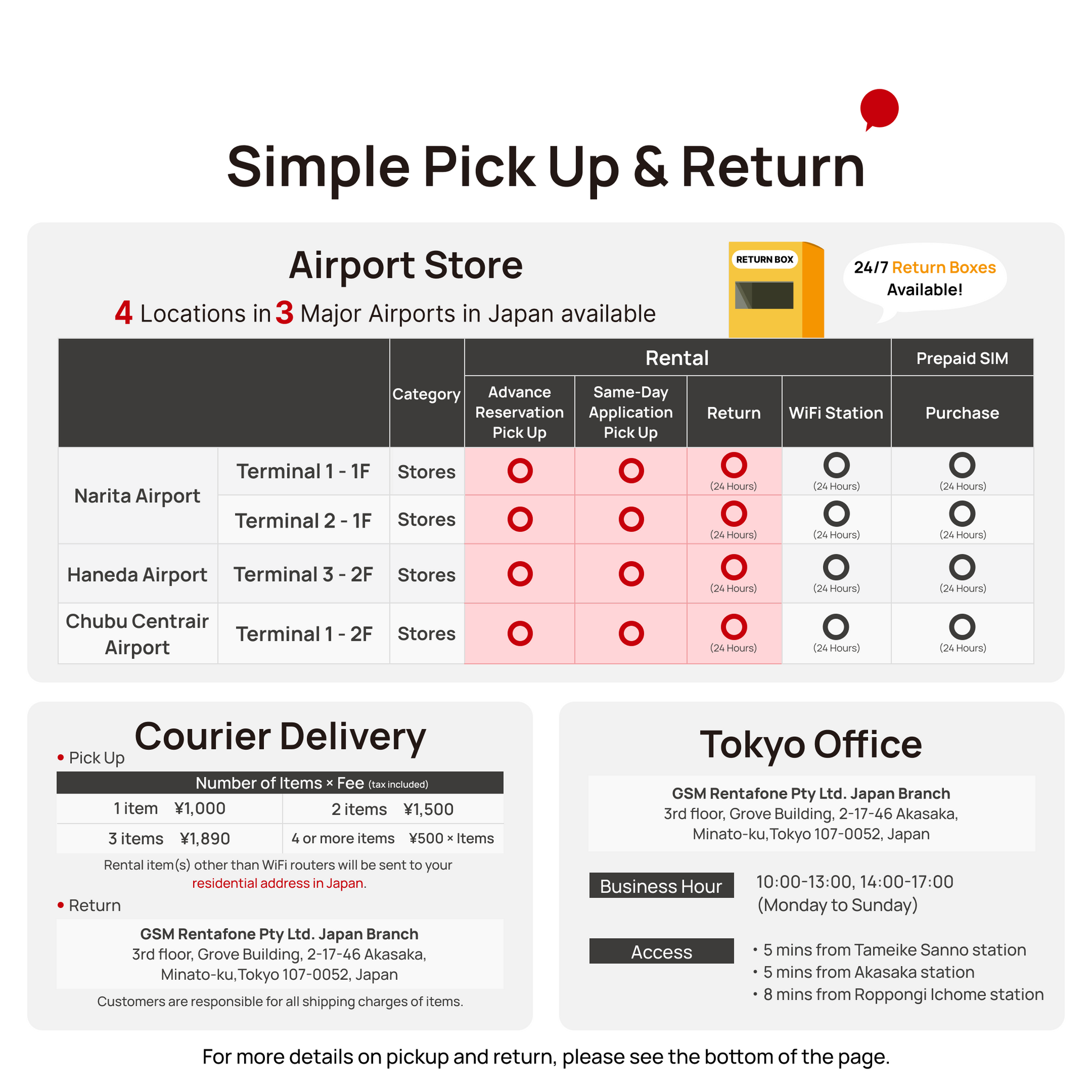 Pick Up & Return Methods