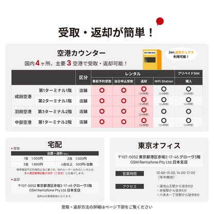 受取・返却方法一覧