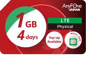 リチャージSIM 1GB 4日間